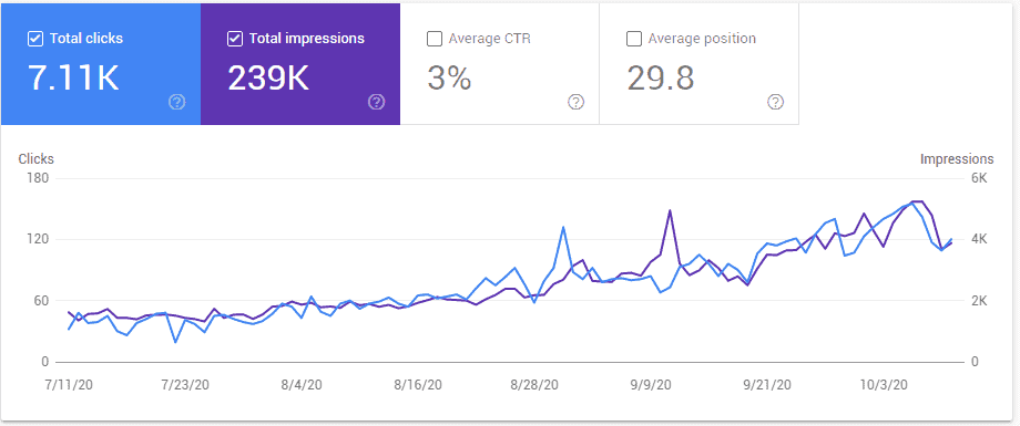 searches on Nomadific.com